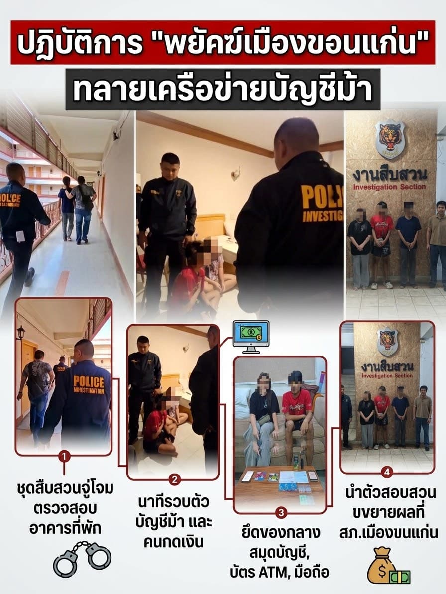 สภ.เมืองขอนแก่น โชว์ผลงาน "พยัคฆ์สืบสวน" ทลายแก๊ง "บัญชีม้า–คนกดเงิน" ลวงวัยรุ่นขอนแก่นรับจ้างถอนเงินส่งเครือข่ายแก๊งคอลเซ็นเตอร์ รวบผู้ต้องหา 3 ราย ยึดของกลางอื้อ
