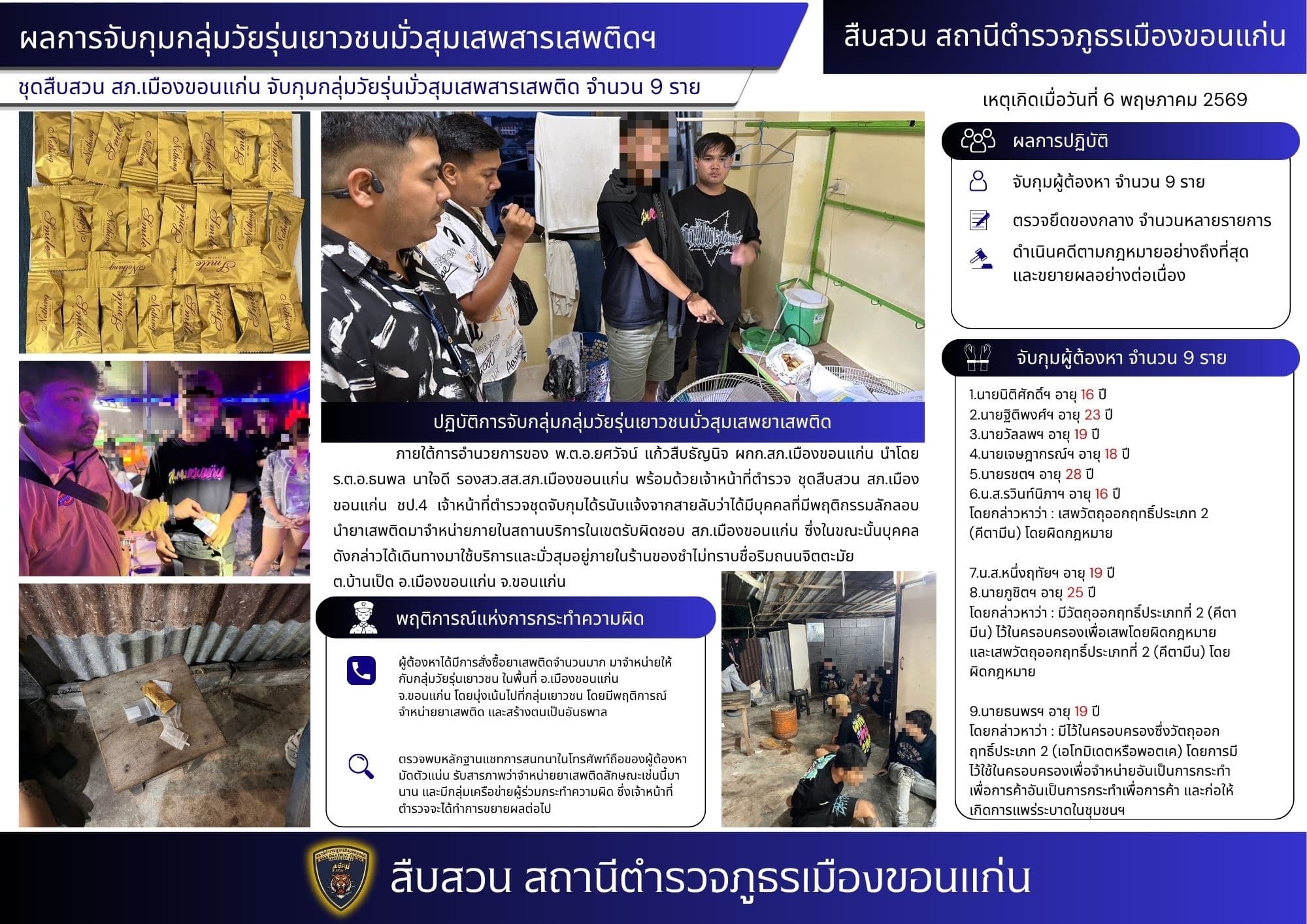 สืบสวนเมืองขอนแก่น บุกทลายแหล่งมั่วสุมร้านค้า รวบ 9 ราย ตัดวงจรหัวจ่าย "พอตเค" ยึดของกลาง 32 ชิ้น เคตามีนอีกเพียบ