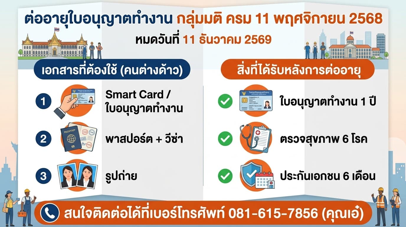 รับต่อใบอนุญาตทำงาน แรงงานต่างด้าว